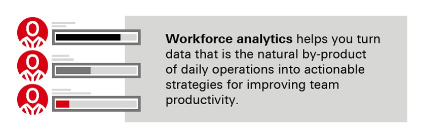 Workforce analytics