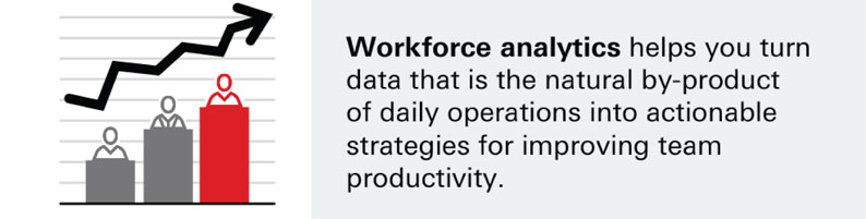 Workforce analytics