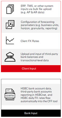 Cash Flow Forecasting tool