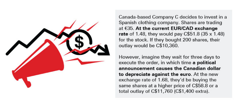 Four examples of foreign exchange risk - Investments Four examples of foreign exchange risk - Investments