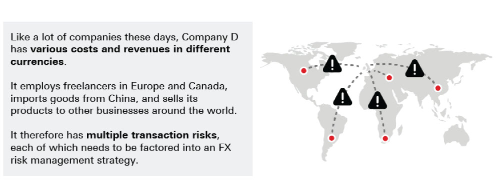 Four examples of foreign exchange risk - A mixture Four examples of foreign exchange risk - A mixture